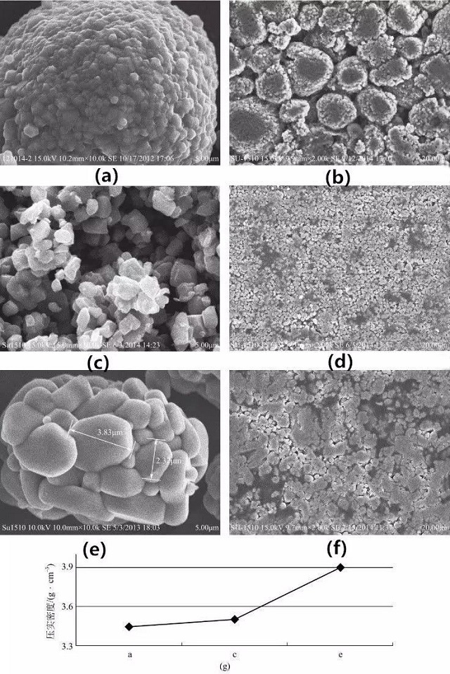 不同形貌三元材料及其極片SEM圖、壓實(shí)密度對(duì)比